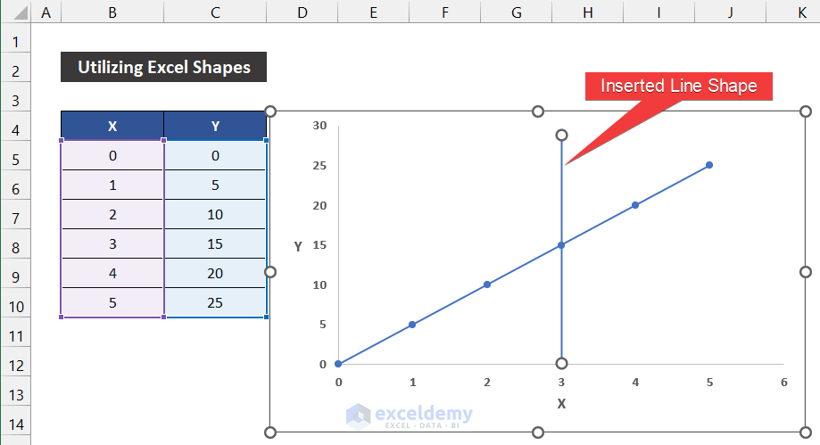 Utilizing Excel Shapes to Add a Vertical Dotted Line in Excel Graph