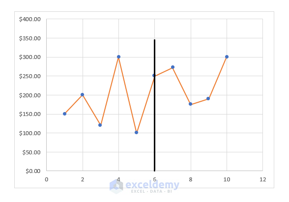 how to add horizontal line in excel scatter plot How to Add Vertical Line to An Excel Scatter Plot