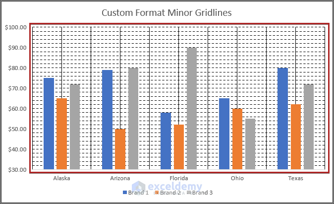 Excel Minor How to Add Minor Gridlines in Excel (3 Easy Ways) - ExcelDemy