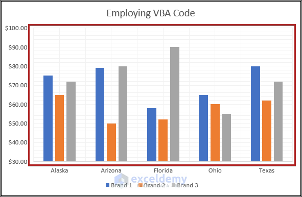 Employing VBA Code