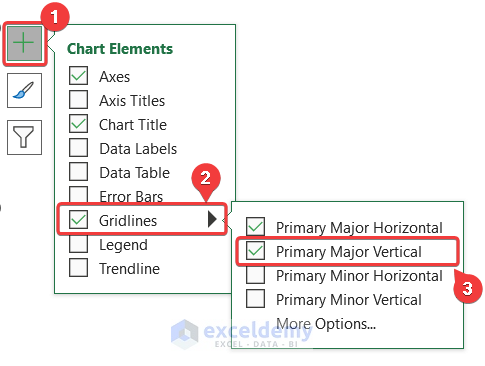 how to add primary major vertical gridlines in excel