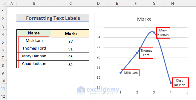 How to Remove the Added Text Labels in Excel Chart