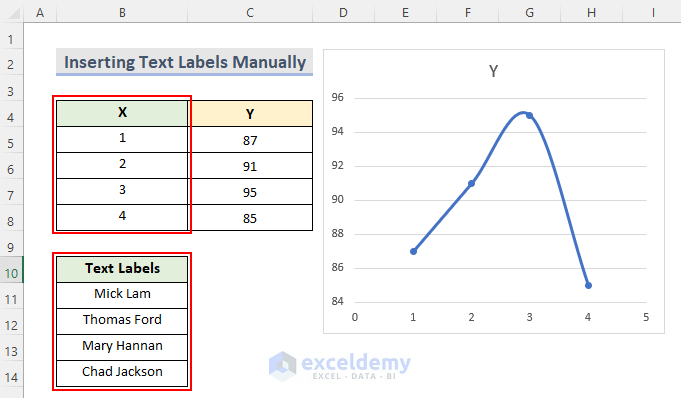 Insert Text Labels Manually in Excel Chart from Another Column