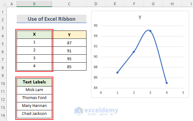 Use Excel Ribbon to Get Text Labels in Excel Chart