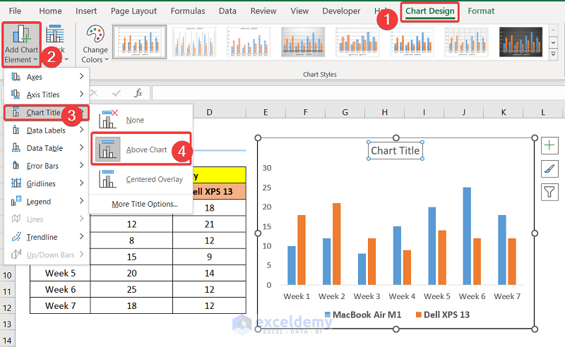 Using Chart Tools to Add Title in Excel Graph