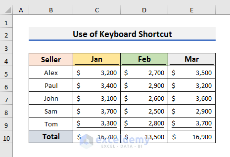 Use Keyboard Shortcut to Get Single Accounting Underline Format in Excel