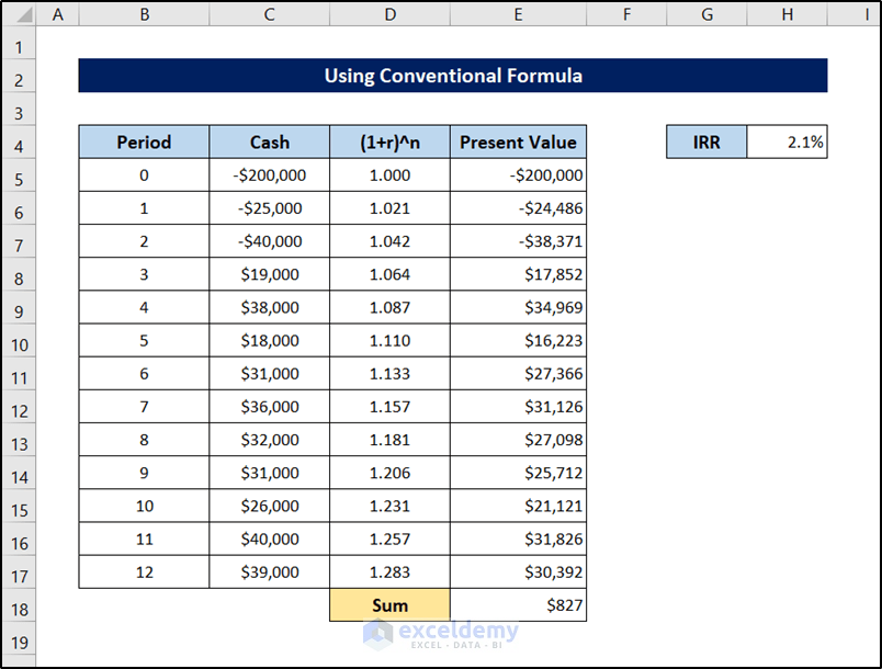 how to calculate irr in excel for monthly cash flow