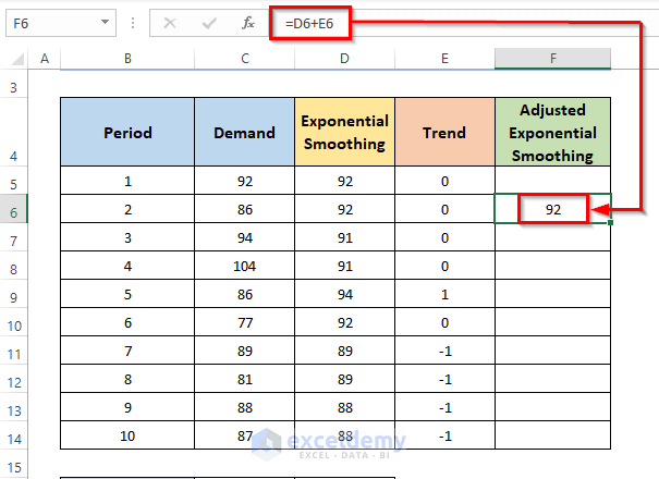 Step-by-Step Procedures to Calculate Trend Adjusted Exponential Smoothing in Excel