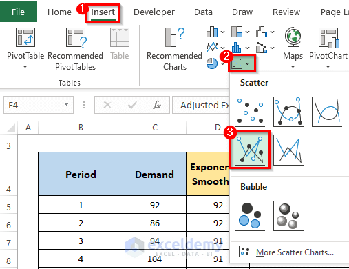 Step-by-Step Procedures to Calculate Trend Adjusted Exponential Smoothing in Excel