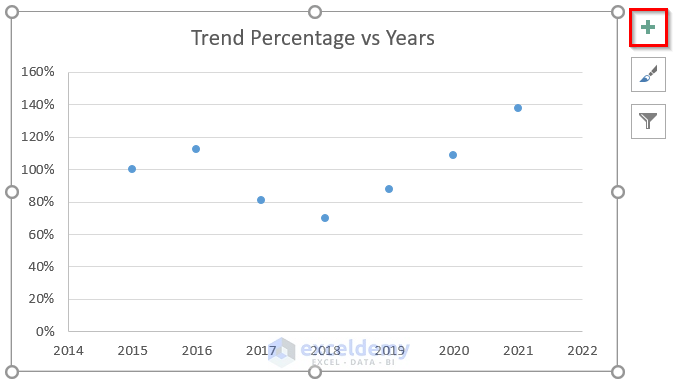Add Axis Titles and Trendline to Scatter Plot