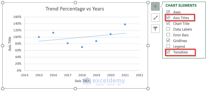 Add Axis Titles and Trendline to Scatter Plot