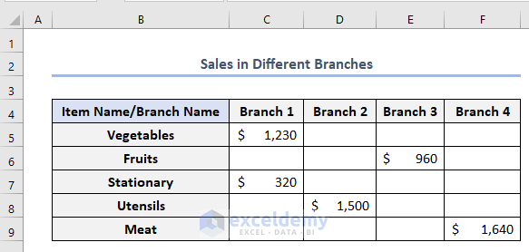 how to center a chart in excel 