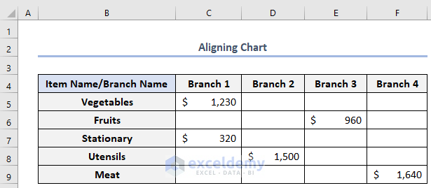 how to center a chart in excel, alignment of chart