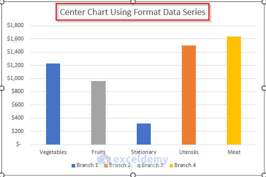 Centered Graph How to Center a Chart in Excel (2 Useful Methods) - ExcelDemy