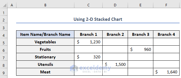 how to center a chart in excel using 2-D Stacked Column chart