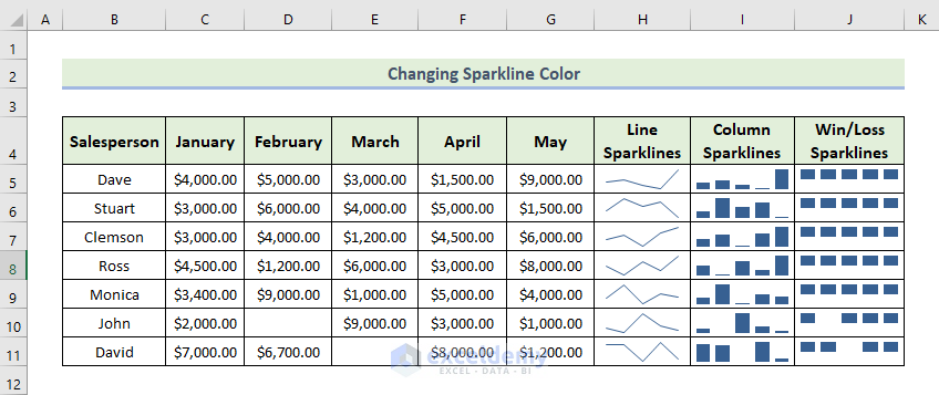 How to Change Sparkline Color in Excel 