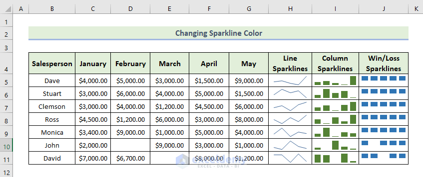 How to Change Sparkline Color in Excel 