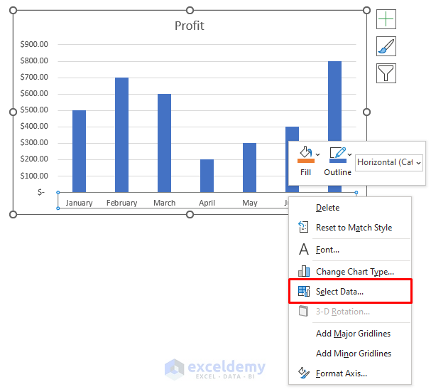 Step-by-Step Procedures to Change X-Axis Values in Excel