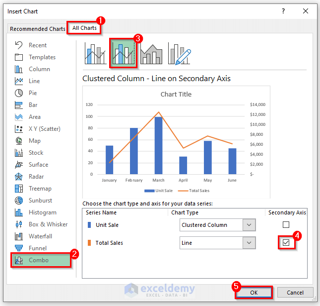 How To Combine Bar And Line Graph In Excel 2 Suitable Ways 