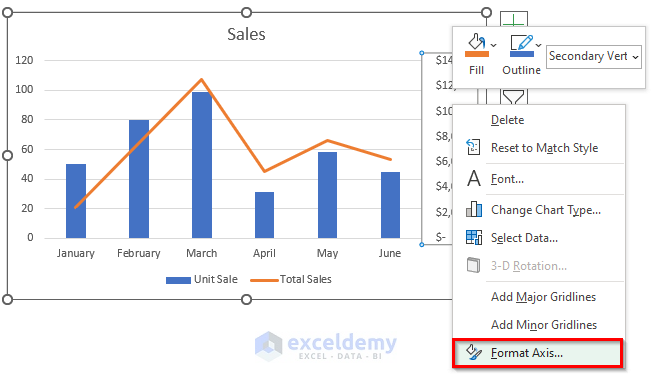 How To Combine Bar And Line Graph In Excel 2 Suitable Ways 