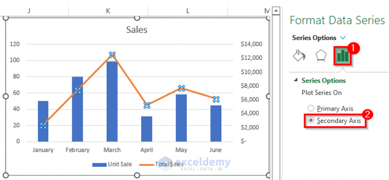 How To Combine Bar And Line Graph In Excel 2 Suitable Ways 