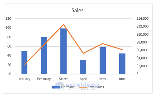 How to Combine Bar and Line Graph in Excel 