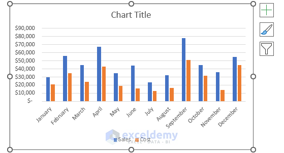 compare two sets of data in excel chart, using Combo chart