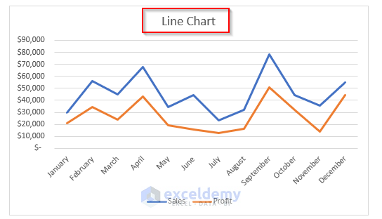 compare two sets of data in excel chart, using Line chart