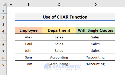 Add Single Quotes with Excel CHAR Function