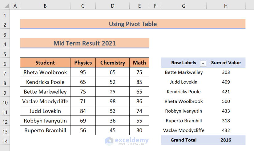 Consolidate Data from Multiple Ranges Using Pivot Table in Excel 