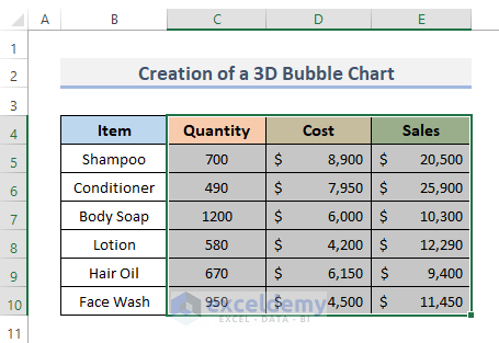 Step-by-Step Procedures to Create a 3D Bubble Chart in Excel