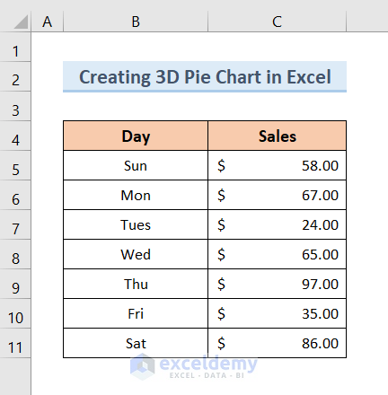 Step-by-Step Procedures to Create a 3D Pie Chart in Excel