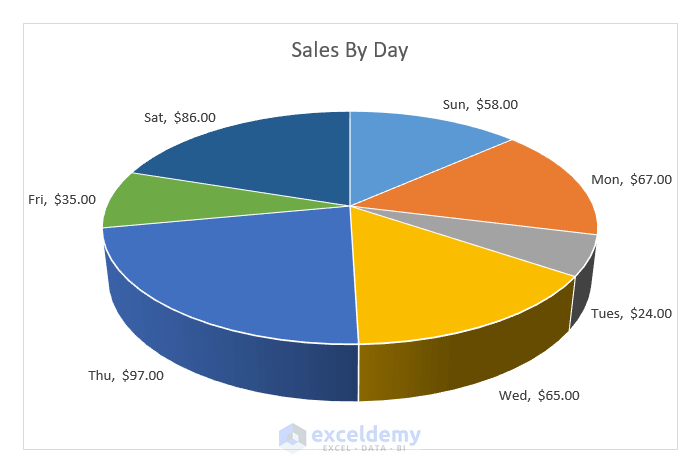 Pie Chart Graph Excel Tutorial How to Create a 3D Pie Chart in Excel (with Easy Steps)