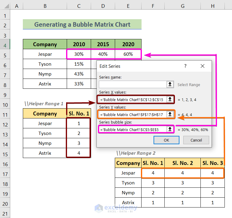 Inserting Data to Create a Bubble Matrix Chart in Excel