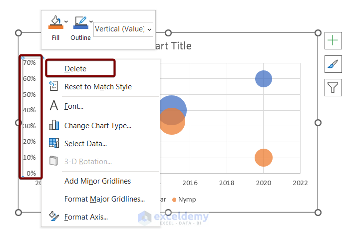 Removing Default Axes : Create a Bubble Matrix in Excel