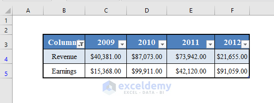 Data Table to Create a Dynamic Chart Using Excel VBA