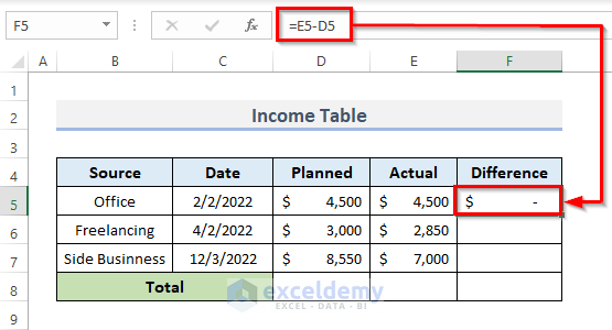 Step-by-Step Procedures to Create a Personal Budget in Excel