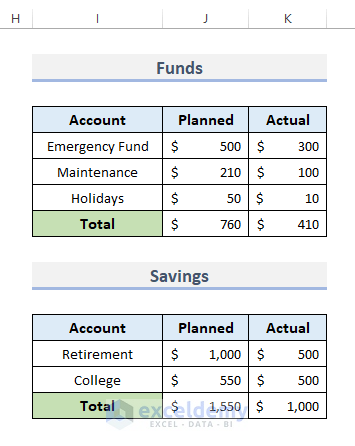 Step-by-Step Procedures to Create a Personal Budget in Excel