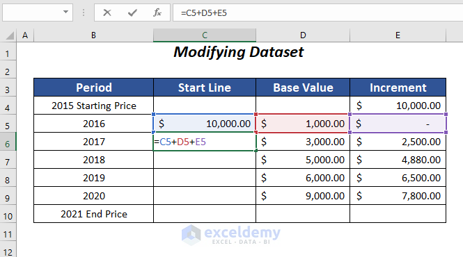 modifying dataset