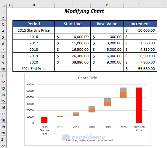 how to create a stacked waterfall chart in excel