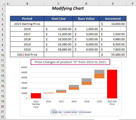 how to create a stacked waterfall chart in excel