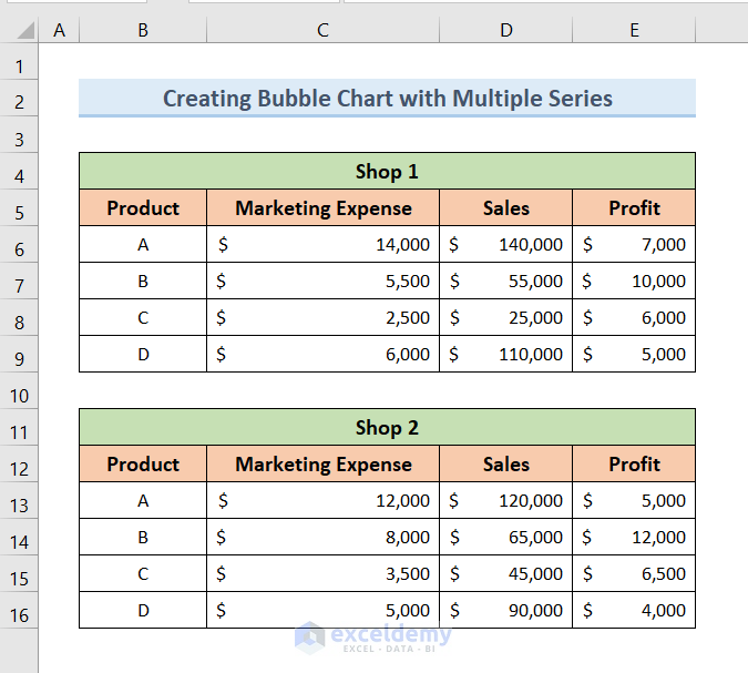 Create Bubble Chart in Excel with Multiple Series