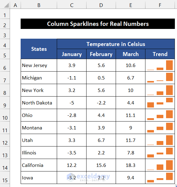 Create Column Sparklines for Real Numbers
