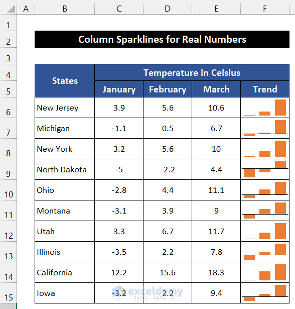 Create Column Sparklines for Real Numbers