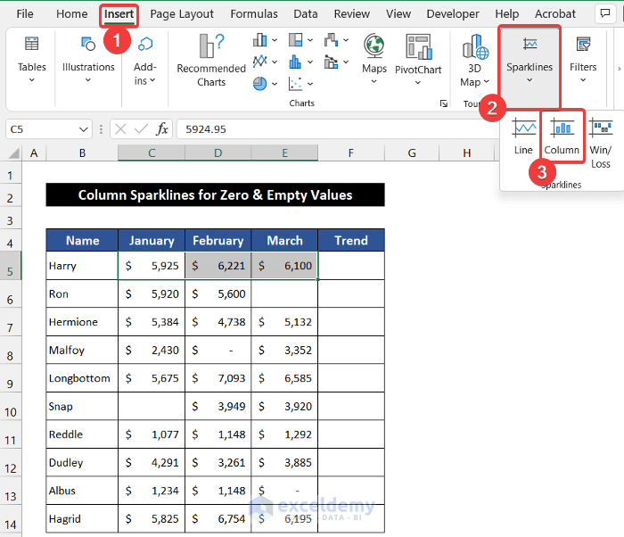 Create Column Sparklines for Zero & Empty Values