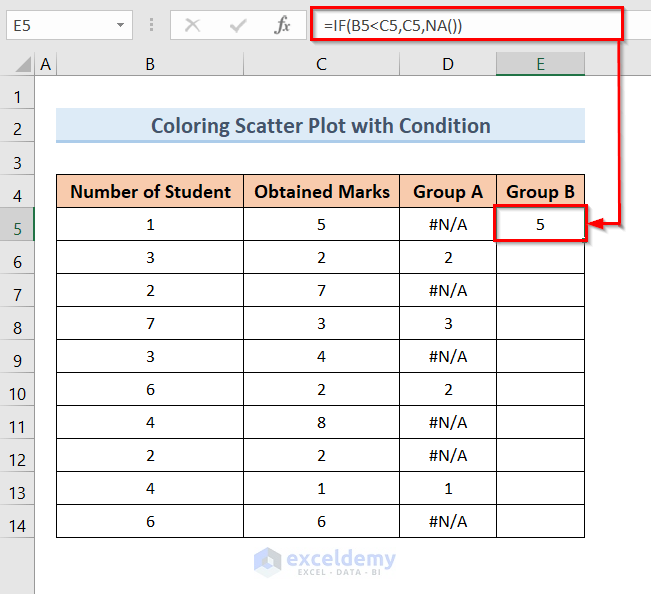 Apply Condition to Make Excel Scatter Plot Color by Group