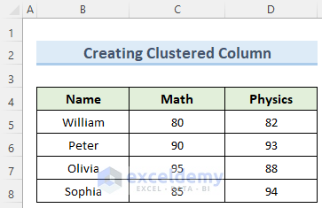 Create Clustered Multiple Columns in Excel