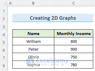 Create a 2D Graph with Multiple Columns in Excel