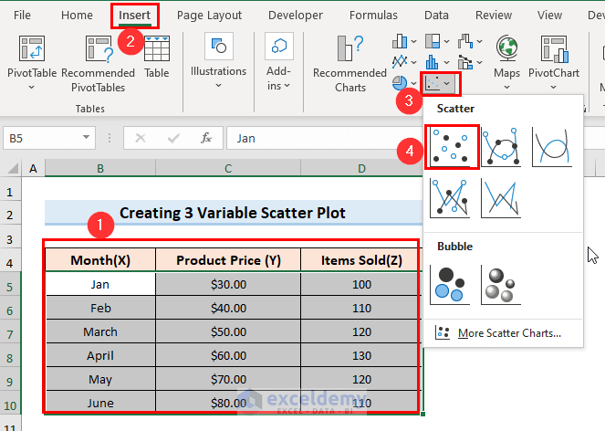 Step-by-Step Procedures to Create Scatter Plot in Excel with 3 Variables