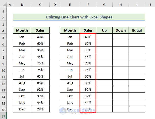 How to Create Trend Chart in Excel